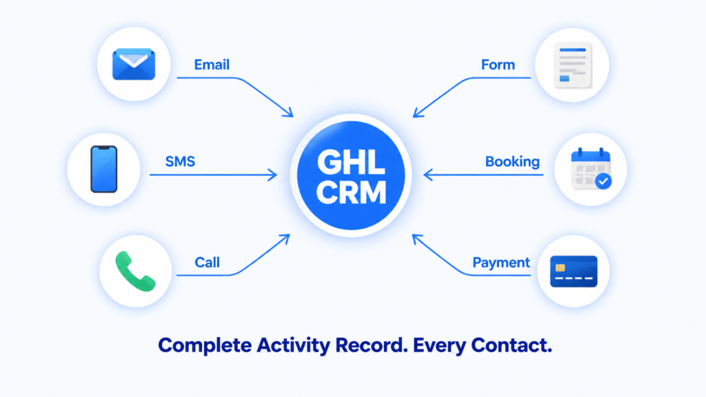 #12A - CRM Feature — Visual Setup (GHL Review)