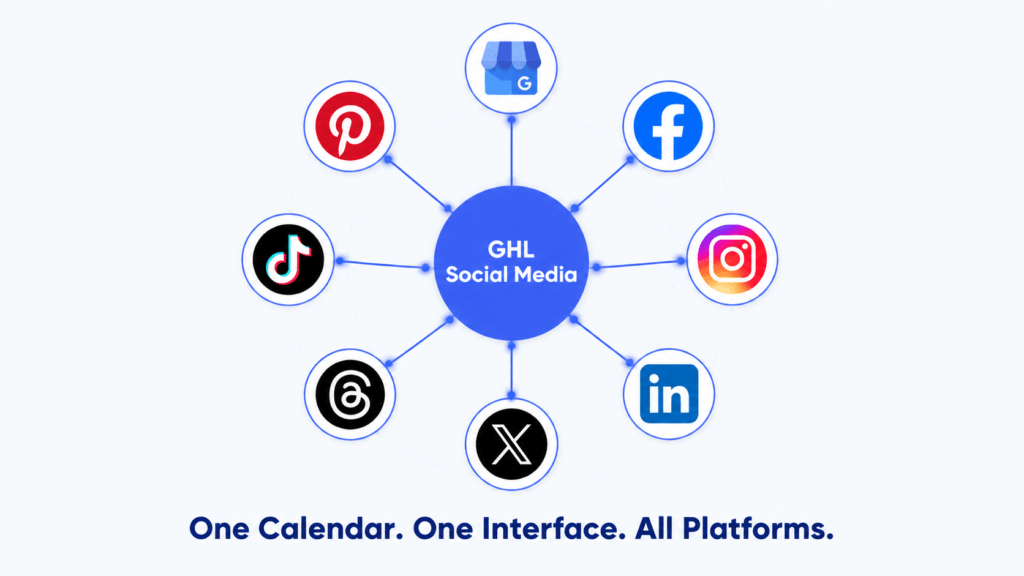 #18A - Social Media Management — Visual (GHL Review)