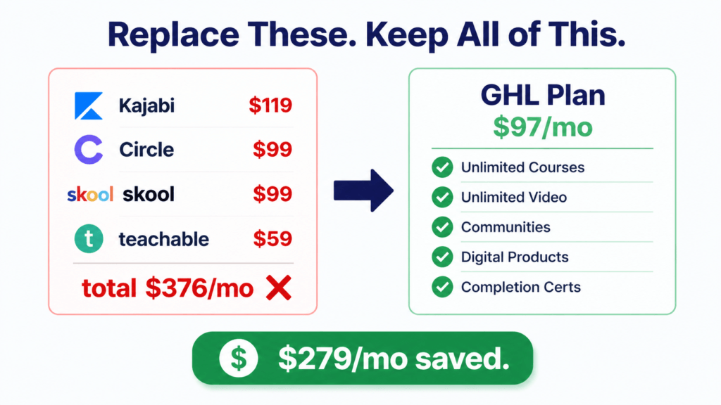 #20A - Courses, Communities & Membership Replacement (GHL Review)