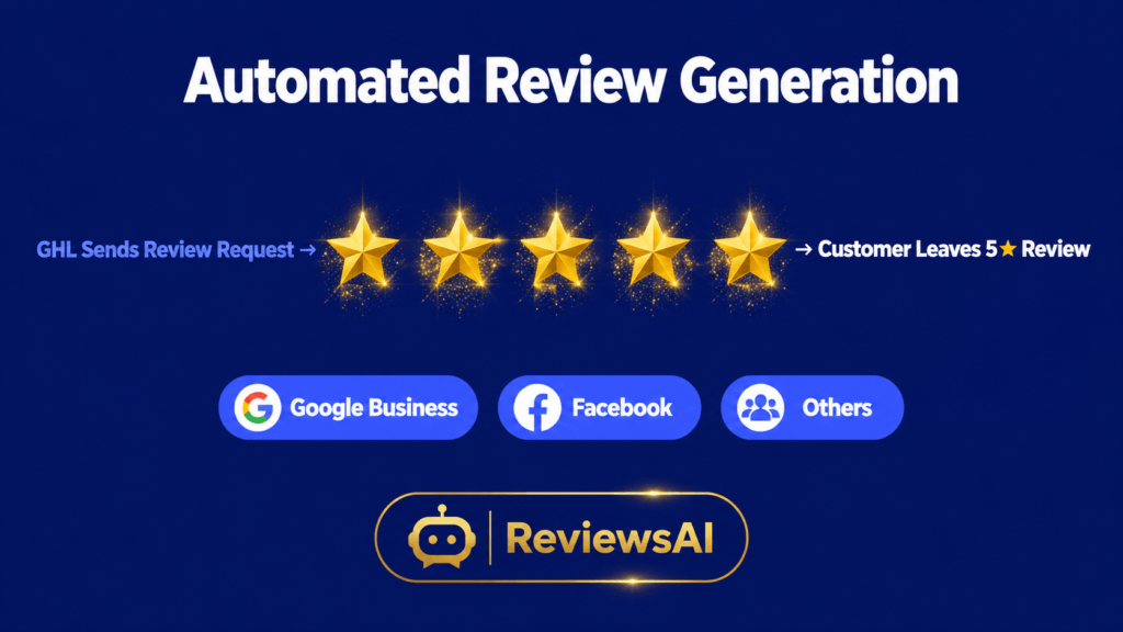 GHL Automated Review - is GHL worth it