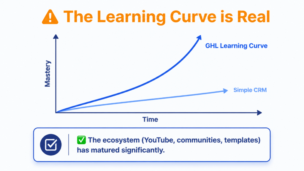 #23 - Learning Curve Warning (cons) — Infographics (GHL Review)