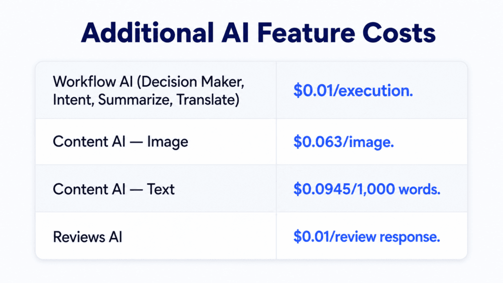 GHL Additional Costs - Addons