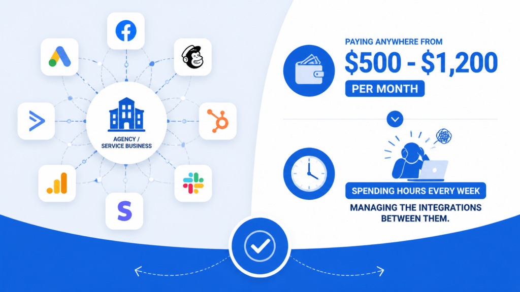 Average Agency Software Spends vs Gohighlevel (GHL Review)