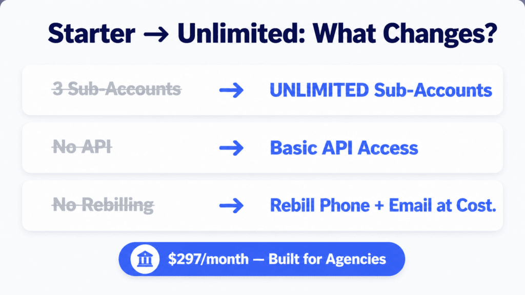 Gohighlevel starter vs unlimited plan