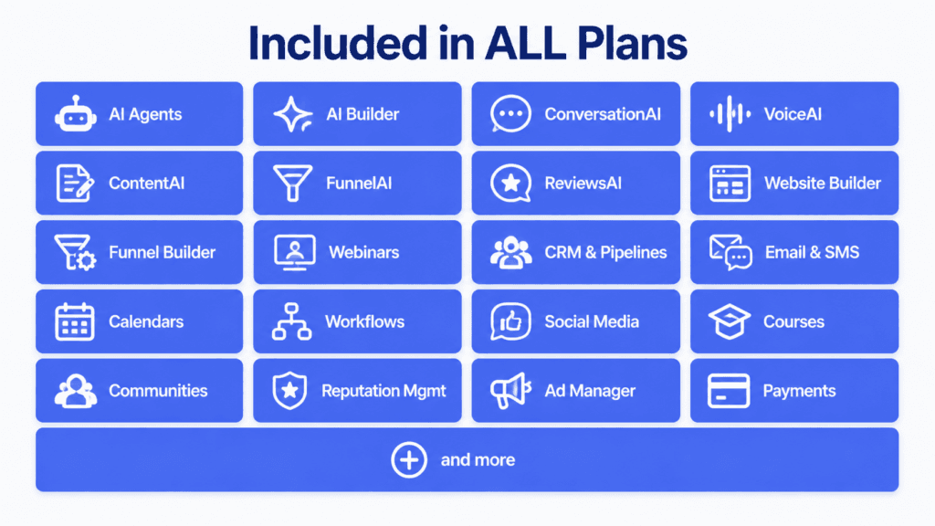 Features in Gohighlevel plans