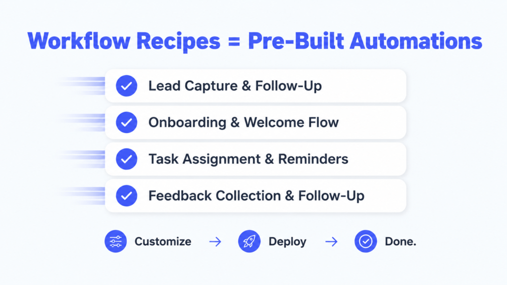 Workflow recipe prebuilt automations (ghl 300 features)