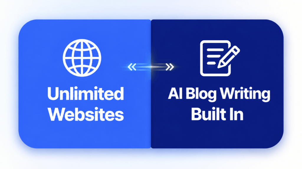 Websites and AI blog writing - GHL features