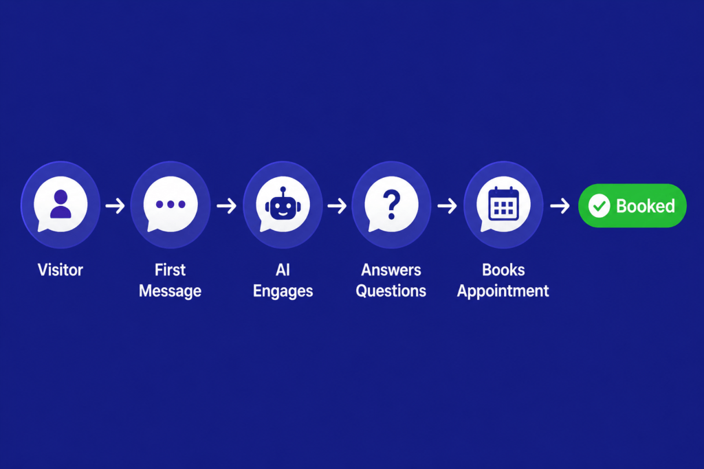 AI booking flow (GHL 300 Features)