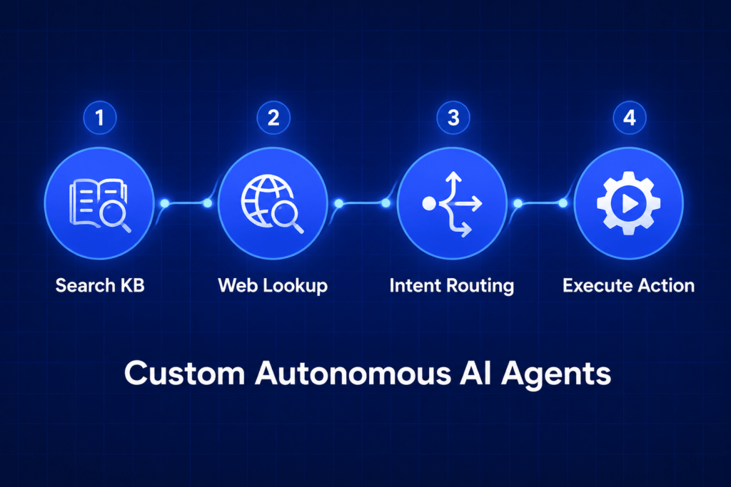 Custom autonomous AI agent (GHL 300 Features)