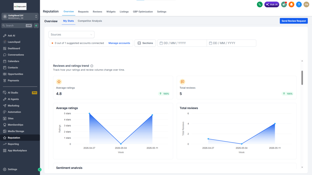 reputation management dashboard overview