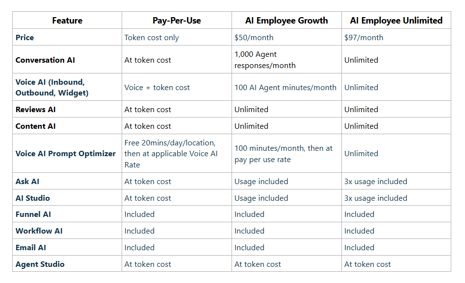 AI Employee Pricing Table